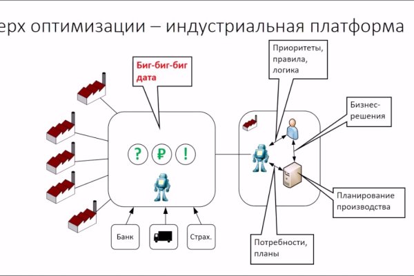 Кракен это гидра