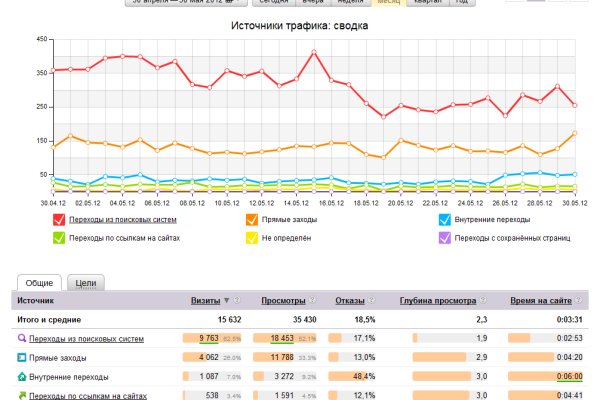 Кракен оф